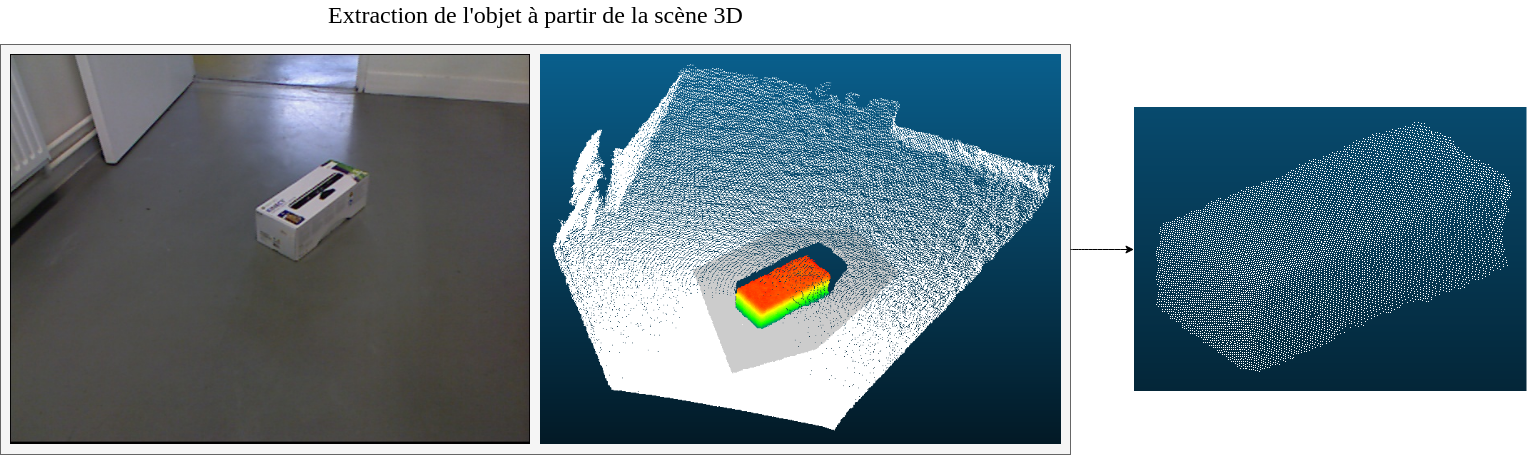 Extraction du modèle de référence