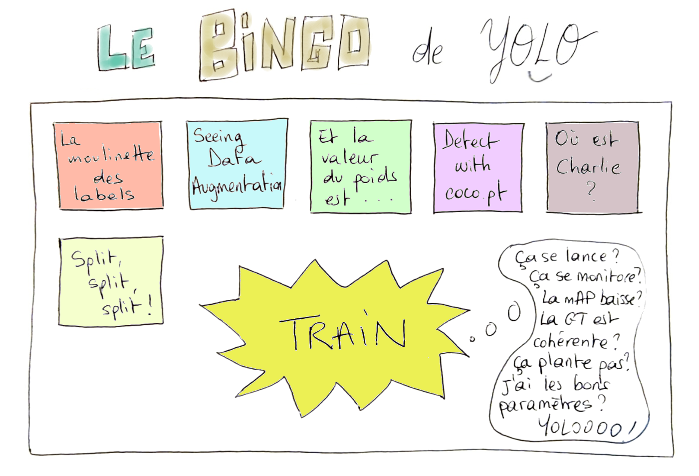 Le Bingo de YOLO