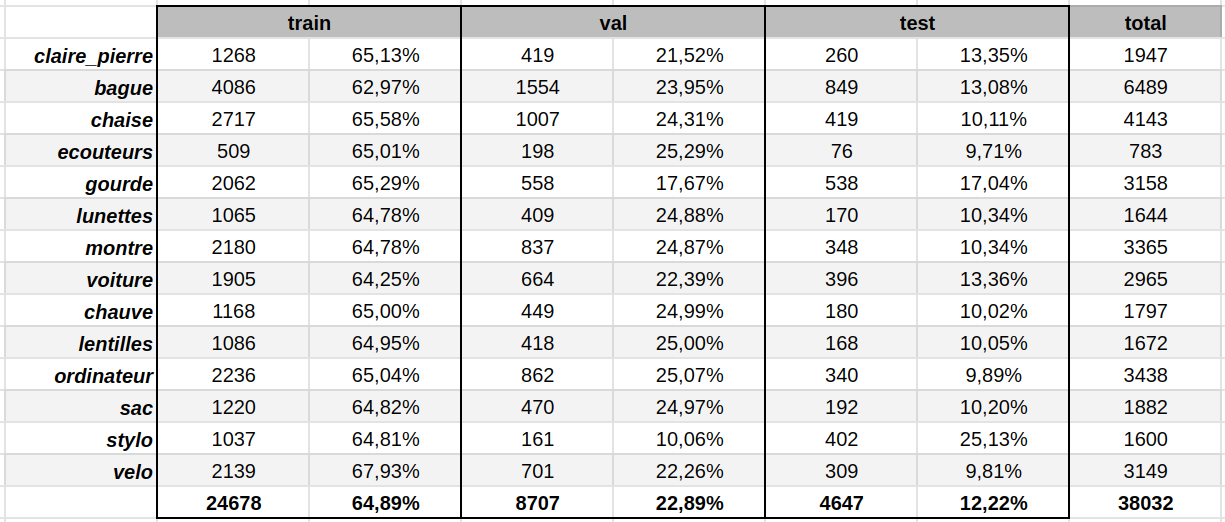Dataset