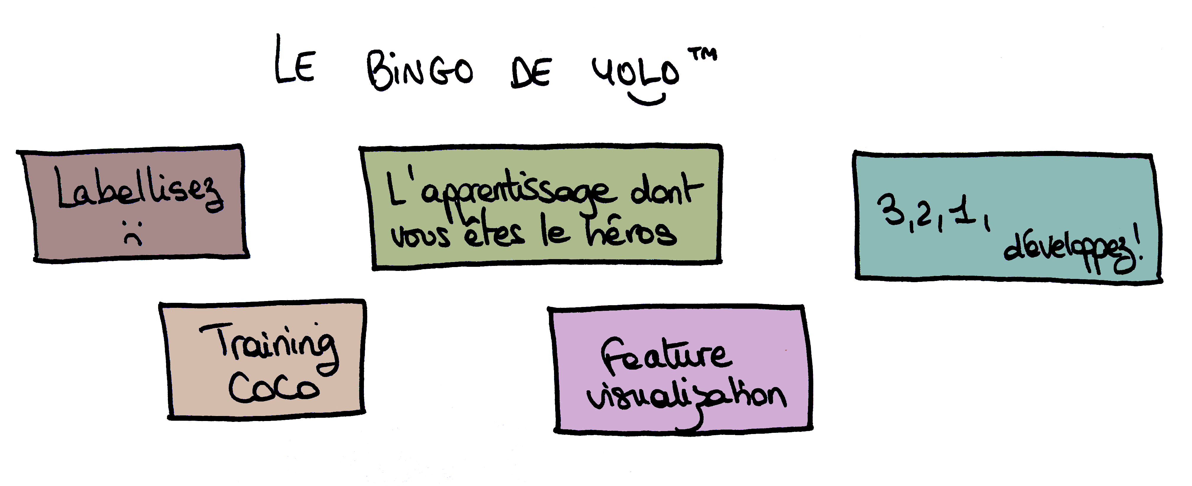 Le Bingo de YOLO
