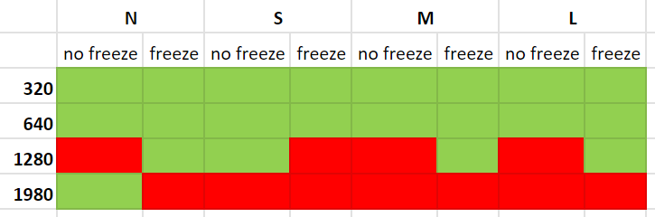 Dataset DLCV