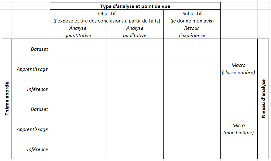 Tableau d’analyse